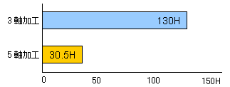 p2graph