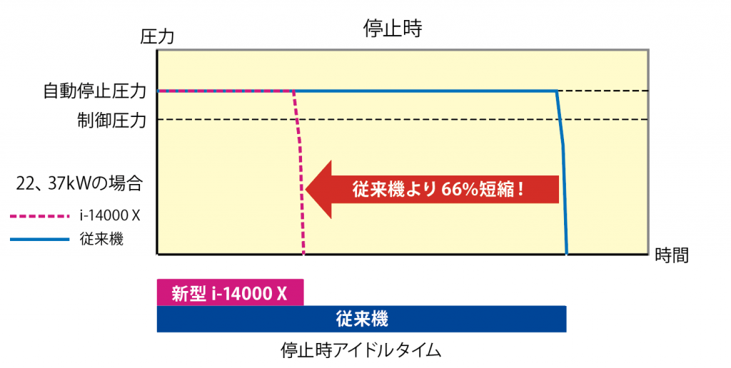 i-14000 X・i-14000シリーズ – 三井精機工業株式会社